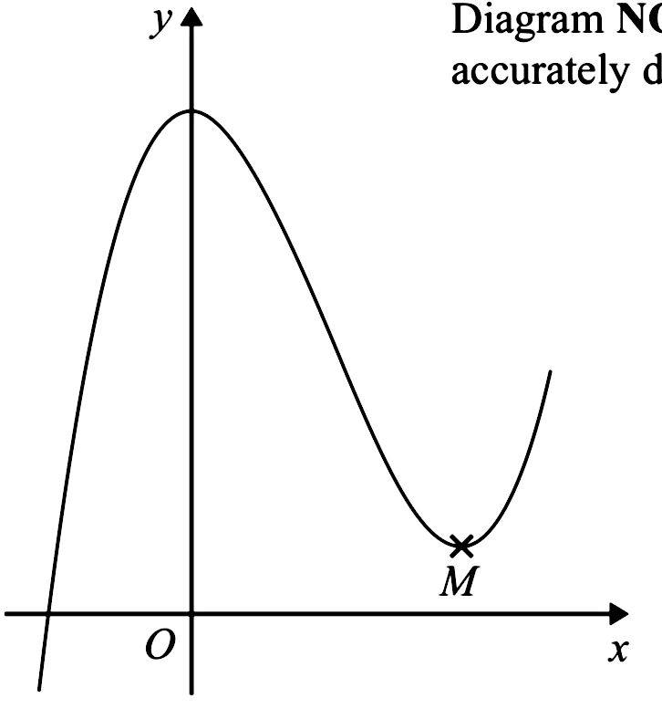 The Diagram Shows A Sketch Of The Curve With Equat Gauthmath