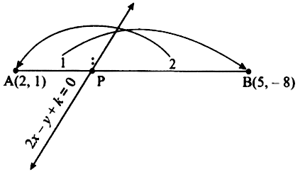 Point P Divides The Line Segment Joining The Points A 2 1 And B 5 8 Such That Frac Ap Ab Frac 1 3 If P Lies On The Line 2x Y K 0 Find The Value Of K Snapsolve