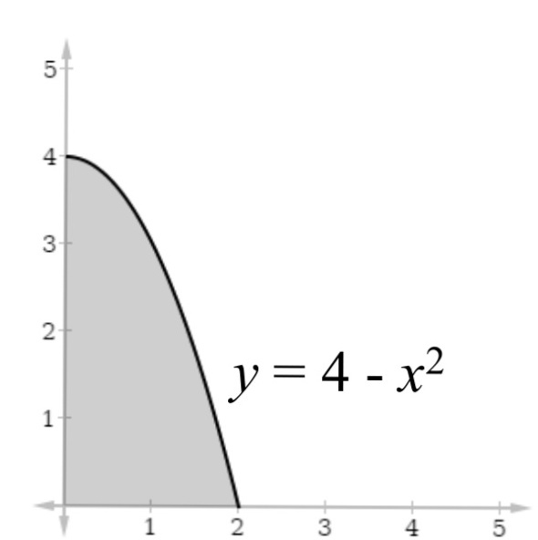 Solved: Find the volume of the solid generated by revolving the shaded ...