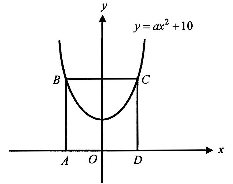 The Graph Of Y Ax2 10 Is Shown In The Xy Plane Abo Gauthmath