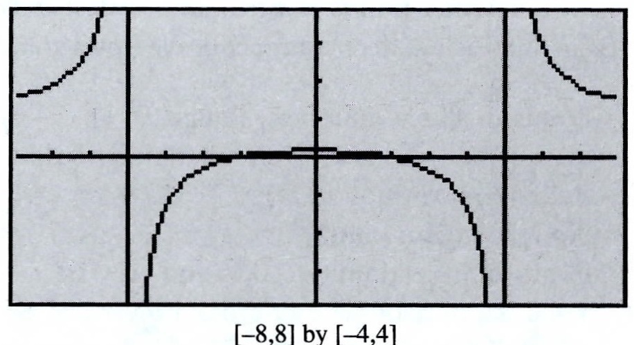 Sketch The Graph Of F X Dfrac X 2 4 X 2 25 Snapsolve