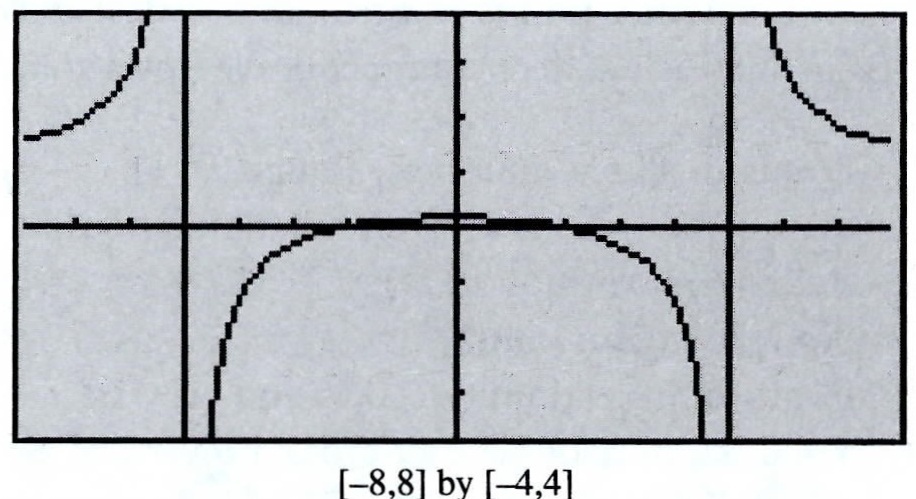 Sketch The Graph Of F X Dfrac X 2 4 X 2 25 Snapsolve