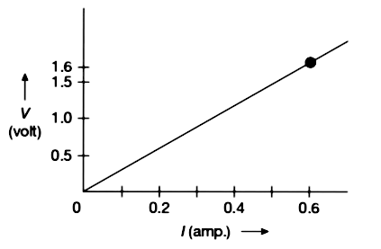 Answer The Question On The Basis Of Your Understanding Of The Following Pie Chart That Represents The Contribution Of Different Gases To The Greenhouse Effect Excessive Use Of Fossil Fuel Will Lead To