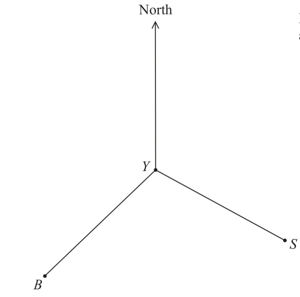 Solved: The Diagram Shows The Positions Of A Yacht (Y), A Ship (S) And ...