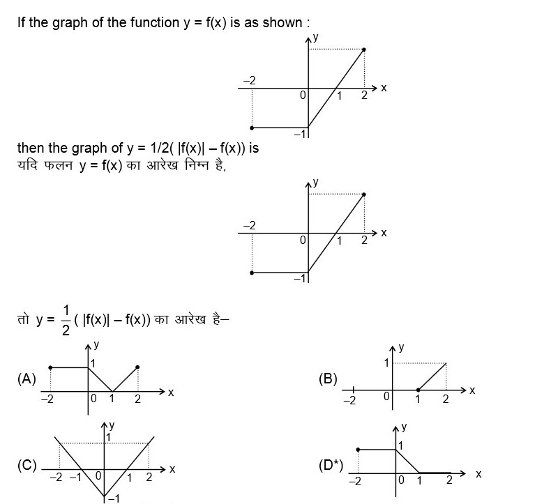 If The Graph Of The Function Y F X Is As Shown Then The Graph Of Y 1 2 Ff X F X Isafa Hc Y F X 可3rg所 Ai Y Frac 1 2 F X F X 可 3 A B C D X Snapsolve