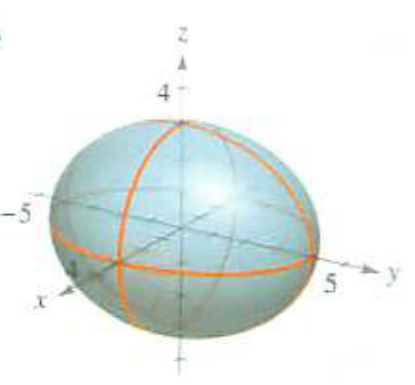 Match The Equation With Its Graph The Graphs Are Labeled A B C D E And F 15x 2 4y 2 15z 2 4 A B C D E F Snapsolve