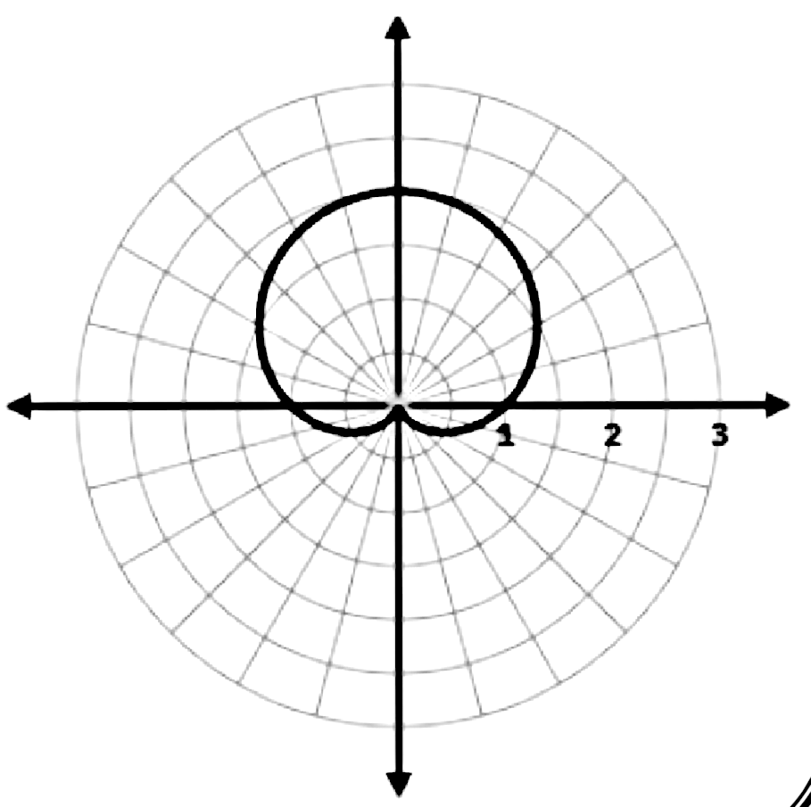 solved-find-the-length-of-the-arc-from-0-to-2-fo-algebra-gauthmath