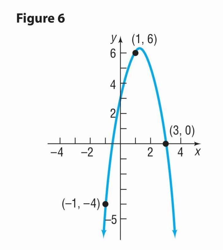 Find Real Numbers A B And C So That The Graph Of The Quadratic Function Y Ax 2 Bx C Contains The Points Left 1 4 Right Left 1 6right And Left 3 0right Snapsolve