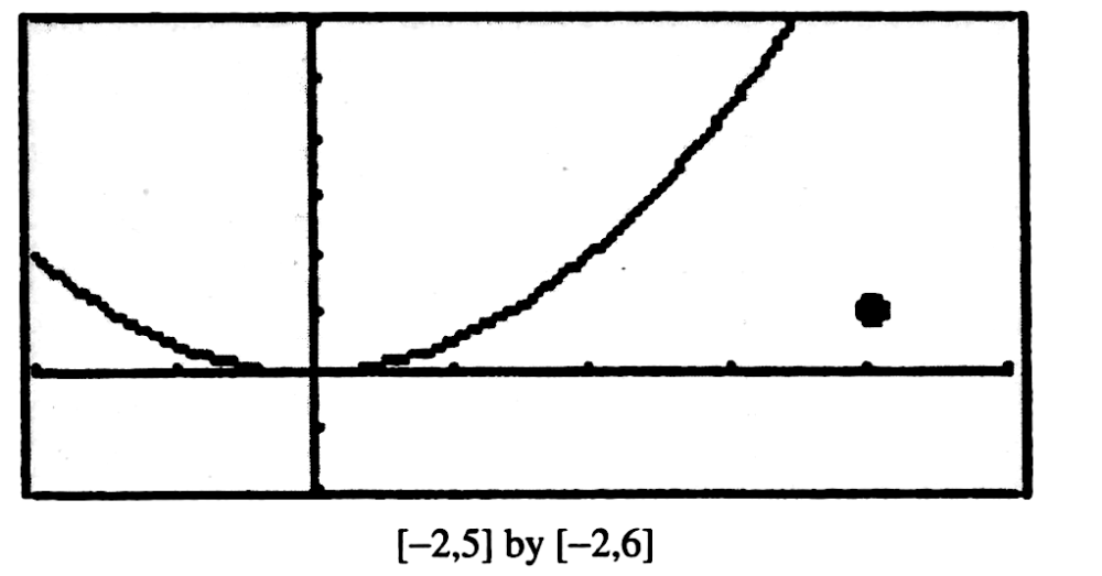 Find A Point On The Parabola Y 1 2 X2 That Is Clo Gauthmath