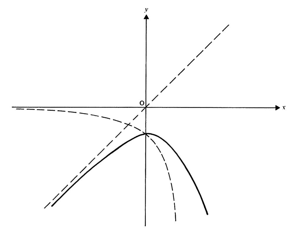 solved-find-the-coordinates-of-the-point-on-the-curve-y-x-e-x-at