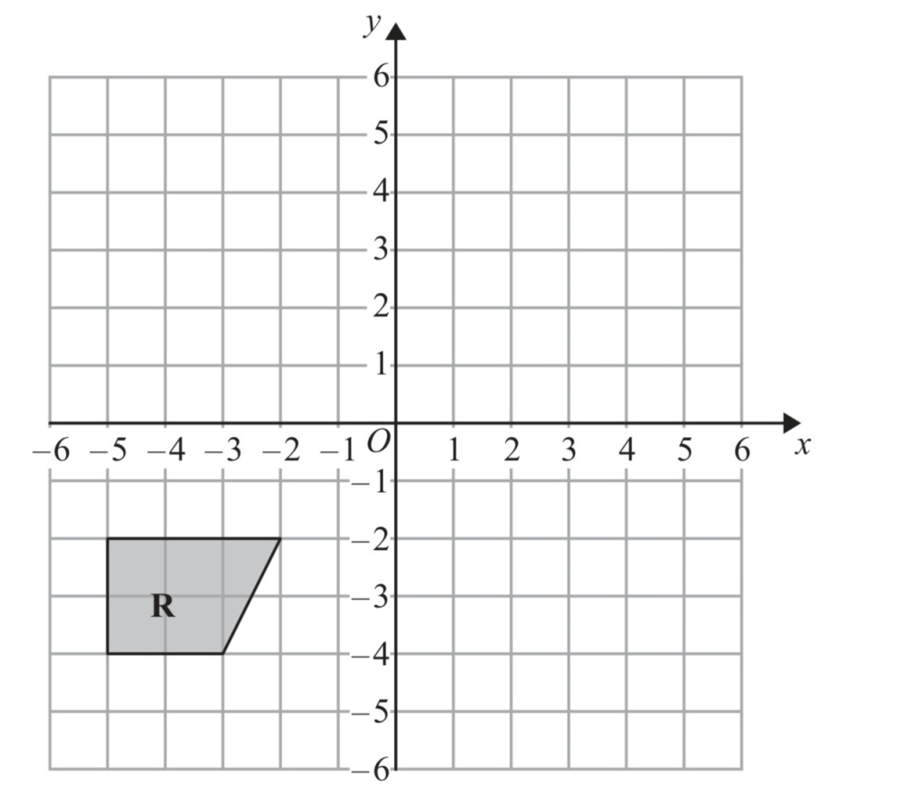 Solved: On the grid above, reflect shape (R) in the line (y=-x) [coordinate  geometry]