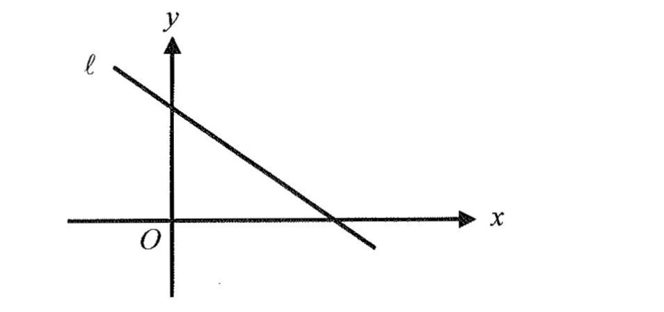 Solved: The graph of the line (ell ) is shown in the (xy)-plane above ...