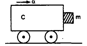 A Block Of Mass M Is In Contact With The Cart As Shown In Figure The Coefficient Of Static Friction Between The Block And The Cart Is M The Acceleration A Of