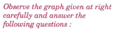 Factorise The Expressions And Divide Them As Directed 16mn 18m 2 32n 2 Div 6m 3mn 4n 2 Snapsolve