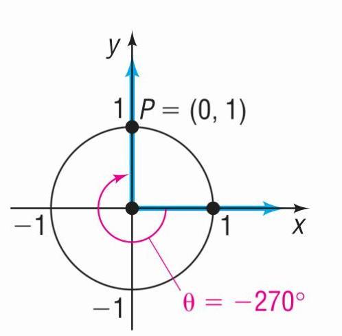 Find the exact value of:cos -270 ° - Gauthmath