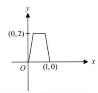 The Figure Above Shows The Graph Of Y Fx Which O Gauthmath