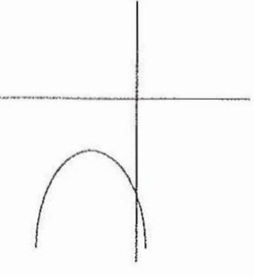 Above Is The Graph Of The Function Y Ax 2 Bx C Where A B 0 And C 0 Which Of The Graphs Below Could Be The Graph Of The Function Y Ax 2 Bx C A B C D E