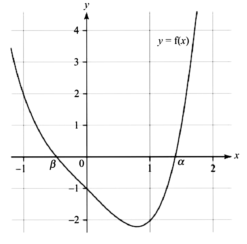 The Diagram Shows Part Of The Graph Of Y F X Where F X X 4 2x 1 The Equation F X 0 Has Exactly Two Real Roots Alpha And Beta A Show That The Equation X 4 2x 1 0 Can Be Rearranged Into