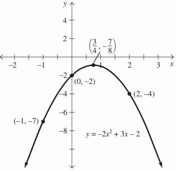 In Exercise Y 2x 2 3x 2 1 Determine Whether The Parabola Will Open Upward Or Downward 2 Find The Equation Of The Axis Of Symmetry 3 Find The Vertex 4 Find The Y Intercept 5 Find The X Intercepts If They Exist 6 Sketch The Graph 7 Find The