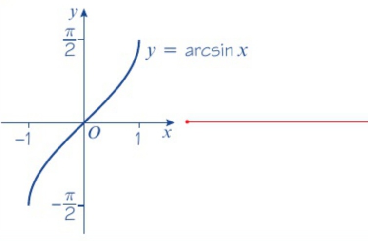 solved-sketch-the-graph-of-y-arcsin-x-algebra