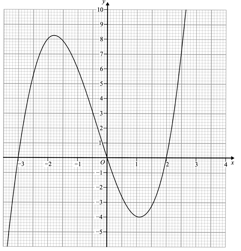 solved-here-is-the-graph-of-y-h-x-by-drawing-a-suitable-straight