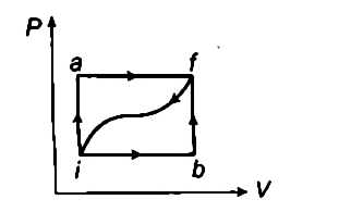 When A System Is Taken From State I To A State F Along Path Iaf Q 50 J And W J Along Path Ibf Q 35 J If W 13 J For The When A System Is Taken From State I To A State F Along Path Iaf Q 50 J And W J Along Path Ibf Q 35 J If W 13 J For The