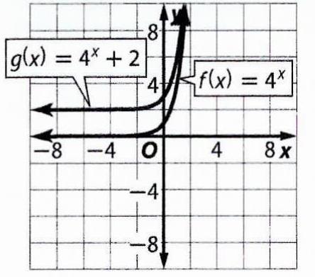 Use The Graph Of F X To Describe The Transformation That Results In The Graph Of G X Then Sketch The Graphs Of F X And G X F X 4 X G X 4 X 2 Snapsolve