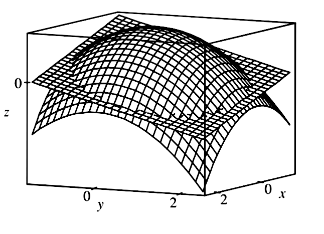 Graph The Solid Bounded By The Plane X Y Z 1 And T Gauthmath