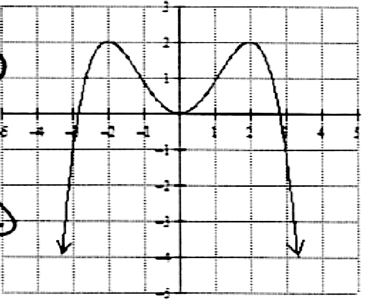For Exercises, use the graph of t function, h x , Gauthmath