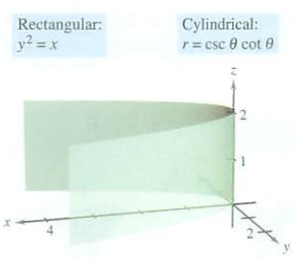Solved Find an equation in cylindrical coordinates for the surface