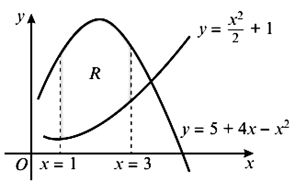 solved-the-diagram-shows-a-sketch-of-part-of-the-curve-with-equation