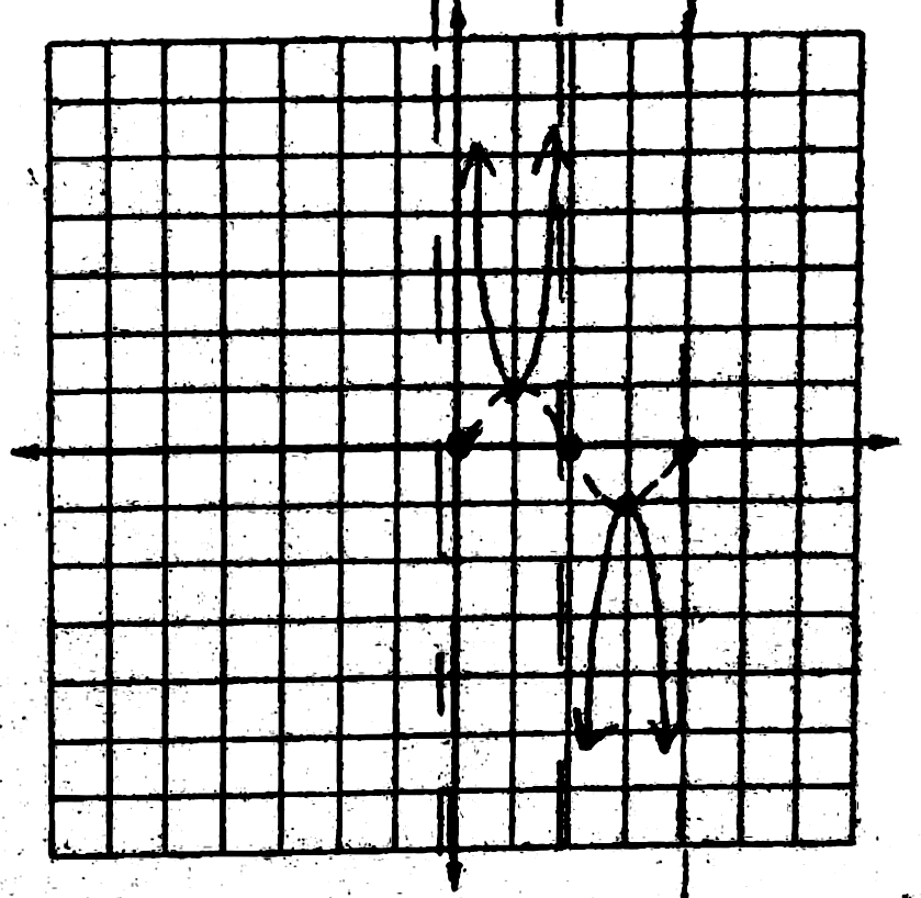 solved-graph-exactly-one-period-of-each-function-no-more-and-no-less