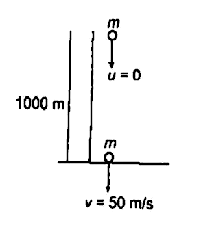 Consider A Drop Of Rain Water Having Mass 1 G Falling From A Height Of 1 Km It Hits The Ground With A Speed Of 50 M S Take G