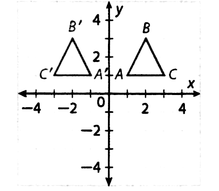 Find The Points That Define The Reflection Of The Figure Given By A 1 1 B 2 3 And C 3 1 Across The Y Axis Use The Rules For Reflections On A Coordinate Plane For A Reflection Across