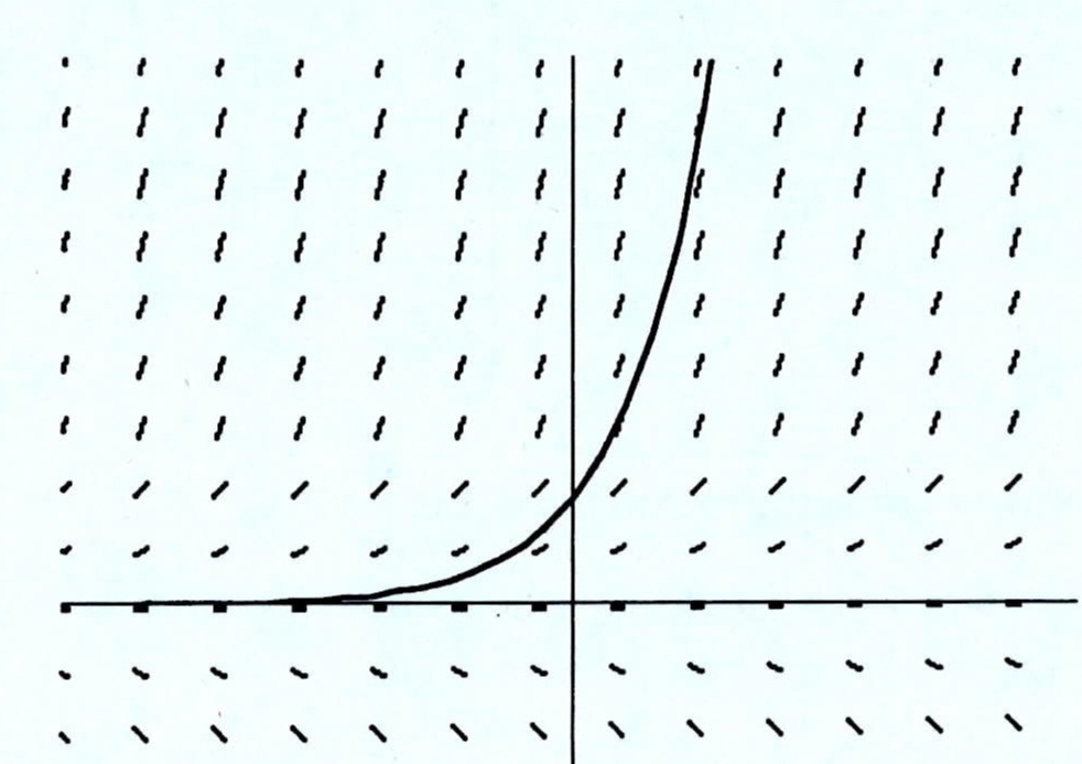 Which Of These Could Be A Particular Solution Of T Gauthmath