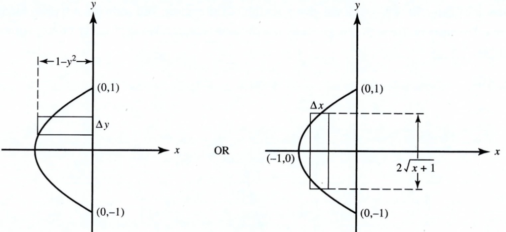 Solved: The curve (x=y^2-1) and the (y)-axis. A. ( 4/3 ) B. ( 2/3 ) C ...