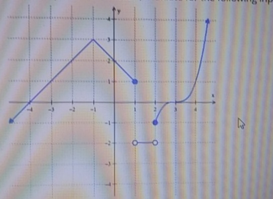 Given The Piecewise Function Evaluate For The Following Inputs F 3 Snapsolve Given The Piecewise Function Evaluate For The Following Inputs F 3 Snapsolve