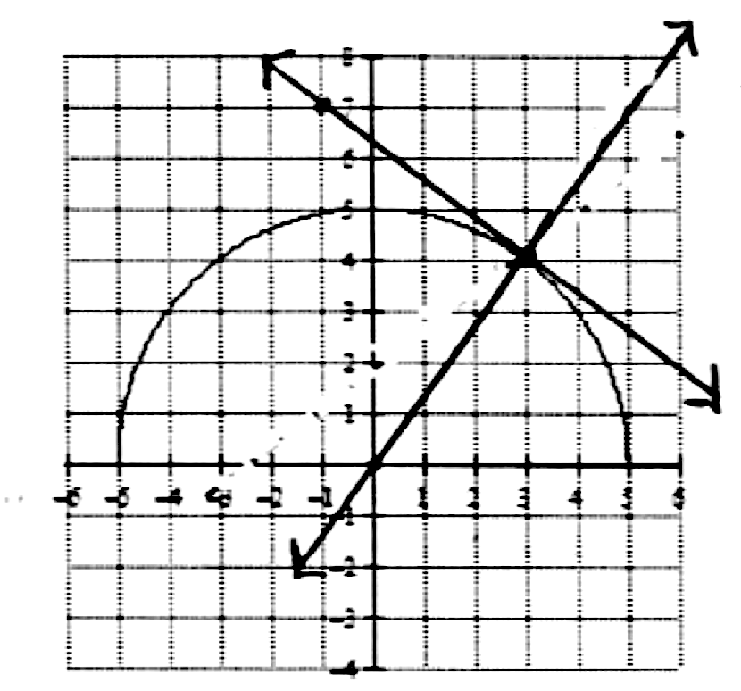 Solved The Graph Of The Functior f x sqrt 25 x 2 Is Pictured To solved-the-graph-of-the-functior-f-x-sqrt-25-x-2-is-pictured-to