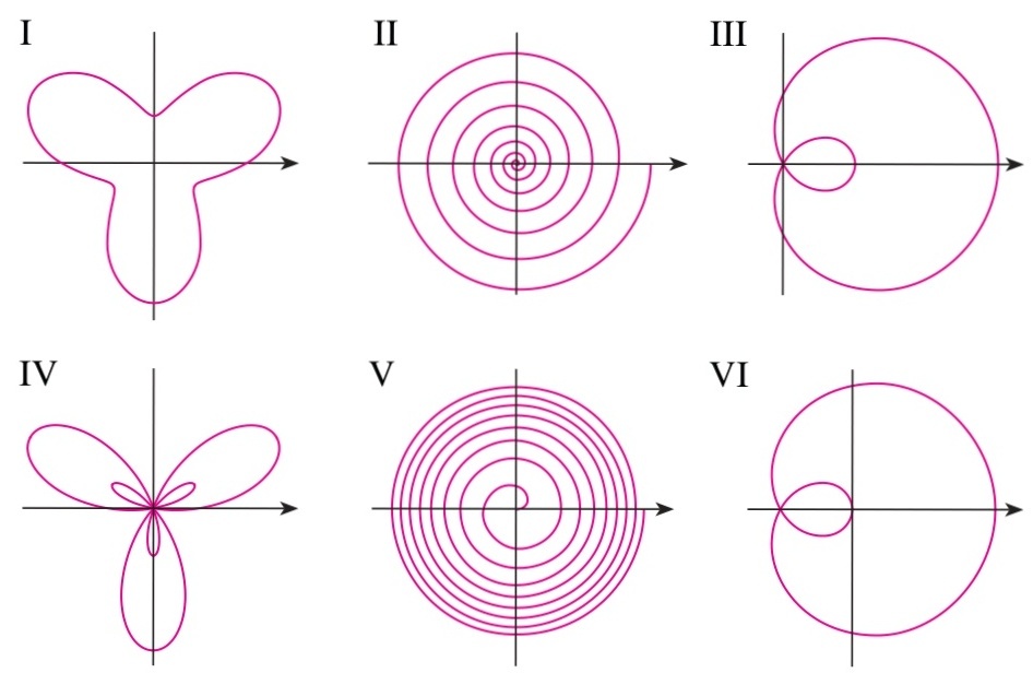 solved-match-the-polar-equations-with-the-graphs-labeled-i-vi-give