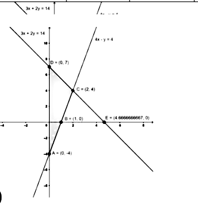 Solve The Following System Of Linear Equations Graphically Also Shade The Region Bounded By The Lines And Y Axis I 4x Y 4 3x 2y 14 Ii X Y 1 2x Y 8 Snapsolve