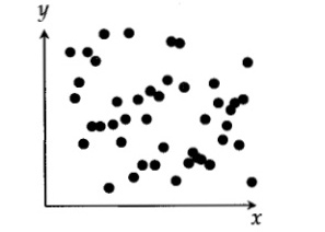 Solved: Which scatterplot shows the strongest positive association ...