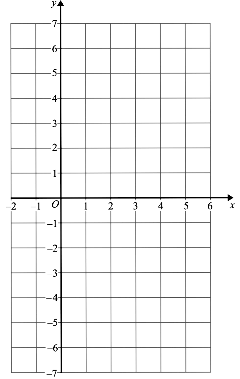 solved-on-the-grid-draw-the-graph-of-y-2x-4-for-values-of-x-from