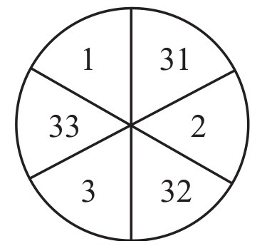 Solved: The dartboard shown above is divided into (6) regions, all the ...
