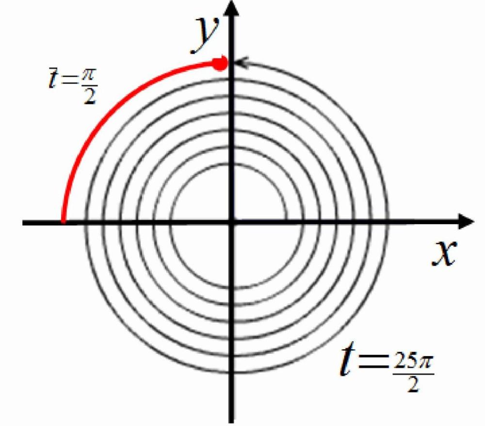 Find The Exact Value Of The Trigonometric Function Gauthmath