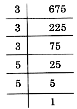 Find The Smallest Number Which 675 Must Be Multiplied To Obtain A Perfect Cube Snapsolve