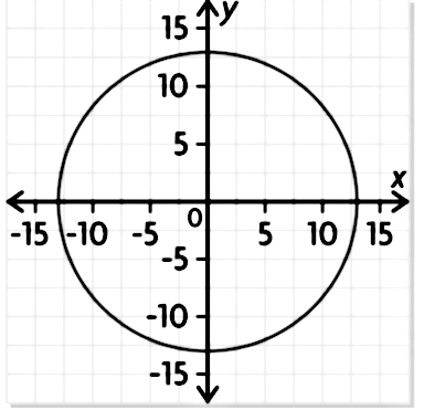 X 2 Y 2 169 Sketch A Graph Of The Circle Snapsolve