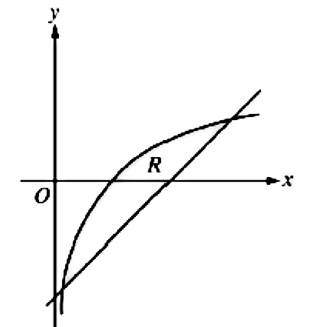 Let R Be The Shaded Region Bounded By The Graph Of Gauthmath