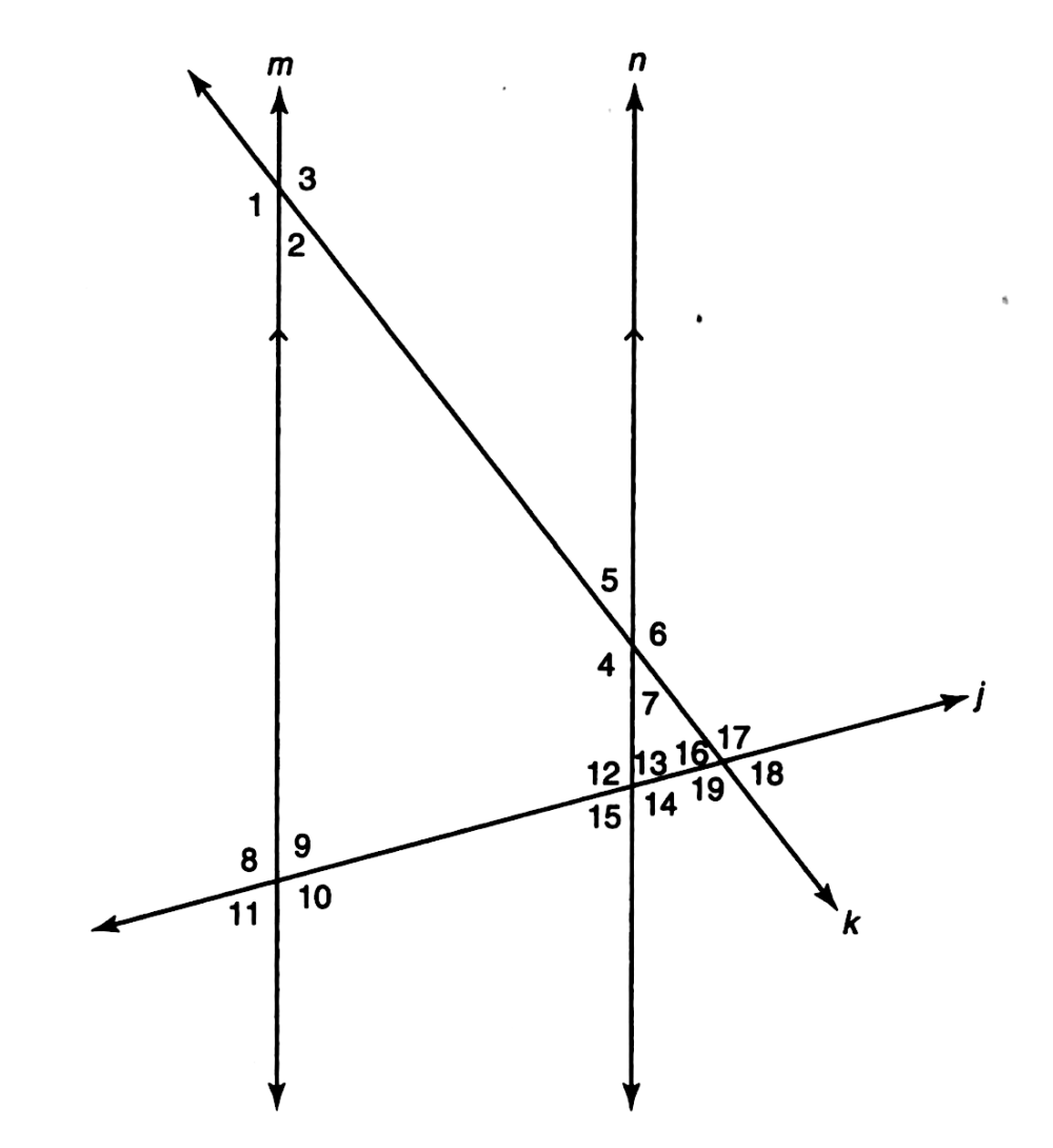 Solved: In the figure below, Line (m) and Line (n) are parallel. Fill ...