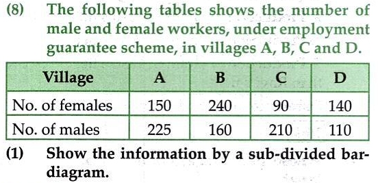 Solve The Following Simultaneous Equations Frac X 3 5y 13 2x Frac Y 2 19 Snapsolve