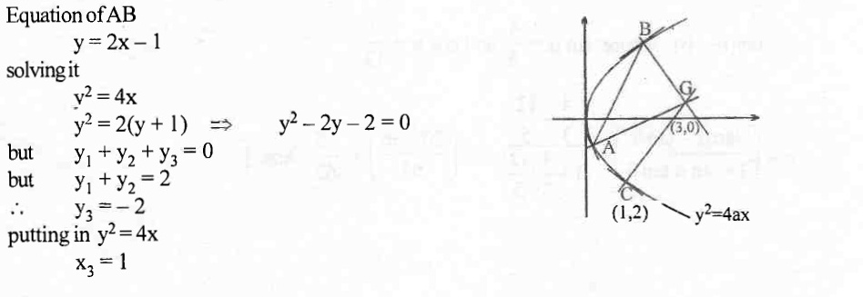 The Line 2x Y 1 Intersect The Parabola Y 2 4x At The Points A And B And The Normals At A And Bintersect Each Other At The Point G If A Third Normal To The